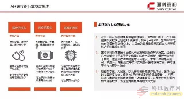 AI+医疗的行业发展概述